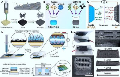 纳米结构材料在超级电容器中的应用进展 石墨烯基材料综述