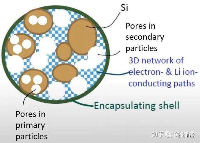 硅石墨烯负极如何融合最佳的两种锂电池负极材料